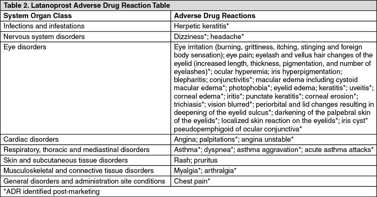 XALATAN Latanoprost 50mcg / mL Eye Drops 2.5mL price in the Philippines